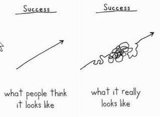 Post image for Success… What it Really Looks Like…